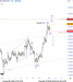 🇨🇭 USDCHF – คลื่น (4) จบแล้ว? ถึงเวลาเข้าสู่ขาลงคลื่น (5)?