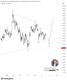 📈 GBPUSD – คลื่น (E) กำลังสร้างฐาน เตรียมจบ Triangle ก่อนเข้าสู่แนวโน้มใหม่