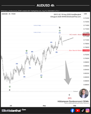 🗓 19 สิงหาคม 2026 – กราฟ 4 ชั่วโมง📉 AUDUSD –จับตาการเปลี่ยนผ่านเข้าสู่คลื่น c ของ (IV)