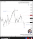 🗓 18 สิงหาคม 2026 – กราฟ 4 ชั่วโมง📉 USDCHF – คลื่น B อาจจบแล้ว