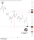 DXY Index การปรัฐานที่ยังไม่สมบูรณ์