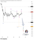 📈 XRPUSD – Triangle กำลังสิ้นสุด ตลาดอาจเตรียมเข้าสู่คลื่น (5) ขาลง