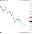 🗓 29 กรกฎาคม 2026 – กราฟ 4 ชั่วโมง📉 EURUSD – คลื่น (4) จบ