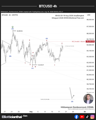 🗓 19 สิงหาคม 2026 – กราฟ 4 ชั่วโมง📉 BTCUSD – คลื่น (2) กำลังทดสอบแนวต้าน