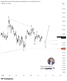 📈 GBPUSD – คลื่น (Y) กำลังสร้างจุดสิ้นสุด เตรียมเข้าสู่รอบฟื้นตัวใหม่
