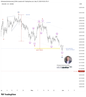 📉 XAUUSD – คลื่น (B) ใกล้สิ้นสุด ตลาดกำลังเข้าสู่โซน Decision สำคัญ