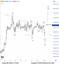 🧠 BTCUSD – คลื่น (4) จบแล้วหรือยัง? รอลุ้นคลื่น (5) ขาขึ้นเป้า 126,000