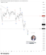 📉 GBPUSD – คลื่น Ⓒ กำลังเข้าสู่ช่วงสุดท้าย เป้าหมายถัดไปอยู่ใกล้ 1.3090