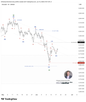 📉 XAUUSD – คลื่น (C) สิ้นสุด จับตาการรีบาวด์ของคลื่น (2)