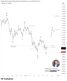 📈 AUDUSD – คลื่น (2) กำลังสร้างฐาน เตรียมเข้าสู่คลื่น (3) ขาขึ้น