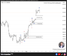 NDVA, GAP และ Elliottwave
