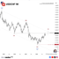 🗓 31 ตุลาคม 2026 – กราฟรายสัปดาห์ (1W)📈 USDCHF – คลื่น y สิ้นสุด จับตาการฟื้นตัวในคลื่น (I) หลังโครงสร้างขาลงครบสมบูรณ์