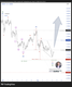 USDCHF คลื่น 2 ปรับฐานใกล้เสร็จสมบูรณ์ เตรียมกลับเอาเขาสู่ขาขึ้น