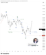 📈 AUDUSD – คลื่น (C) อาจสิ้นสุดแล้ว ตลาดกำลังเริ่มต้นคลื่นขาขึ้นรอบใหม่