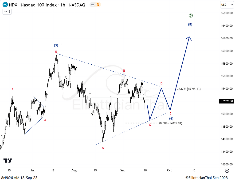 NASDAQ 100 Index Intraday Chart Update 18 9 23 8 49 21 UTC 7 nasdaq-100-index-intraday-chart-update-18-9-23-8-49-21-utc-7