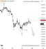 🗓 28 กรกฎาคม 2026 – กราฟ 4 ชั่วโมง📉 BTCUSD – คลื่น ② ฟื้นตัว