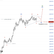 🟪 ETHUSD – คลื่น (4) จบใน Triangle? พร้อมพุ่งเข้าสู่คลื่น (5) สู่เป้าหมายใหม่!