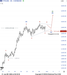 🟪 ETHUSD – คลื่น (4) จบใน Triangle? พร้อมพุ่งเข้าสู่คลื่น (5) สู่เป้าหมายใหม่!