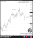 🗓 13 สิงหาคม 2026 – กราฟ 8 ชั่วโมง📈 USDCHF – คลื่น (3) จบแล้ว?