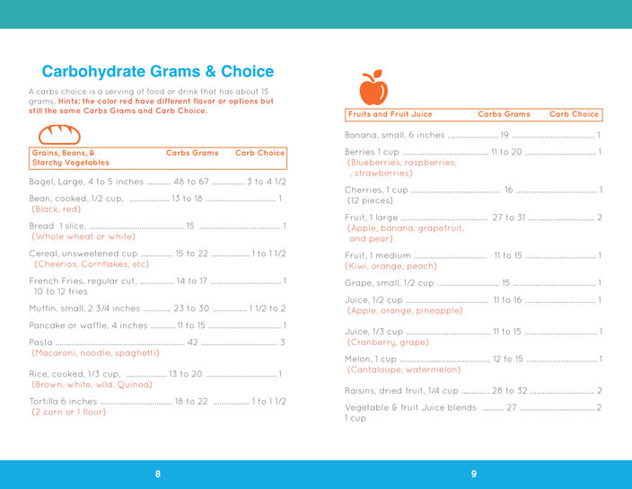 Meal Plan 5.5 x 85.jpeg