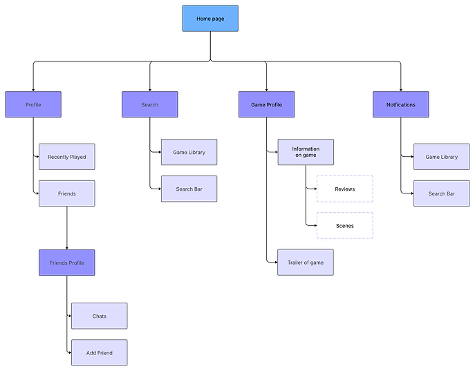Gameify Site Map.png