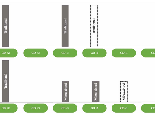 Micro-dosing in Performance Training, its the new craze, how effective is it?