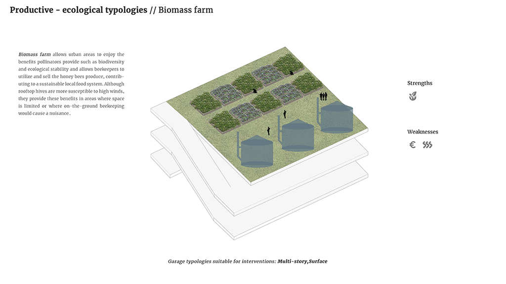 Productive-ecological typologies __ .gif