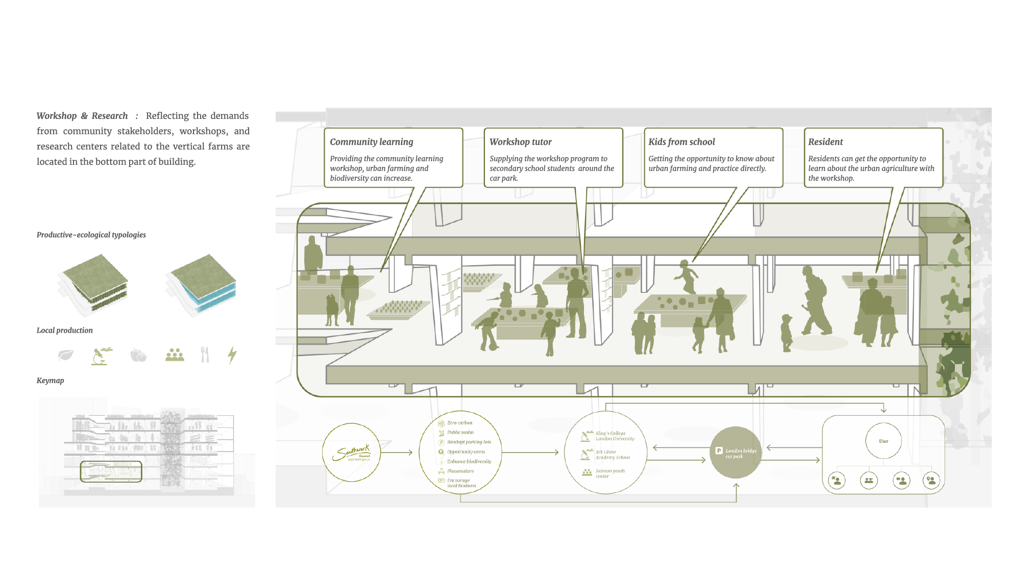 Ecosystem _ London Bridge Car Park(1).gif