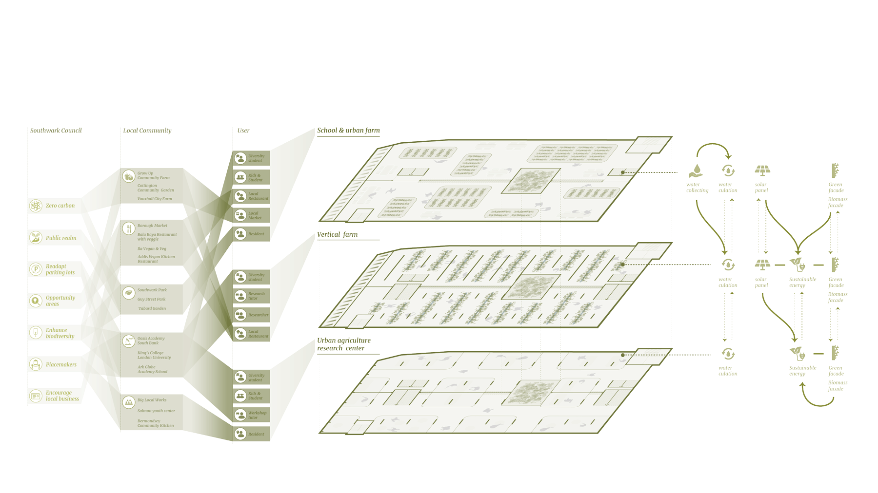 Ecosystem _ London Bridge Car Park(4).gif