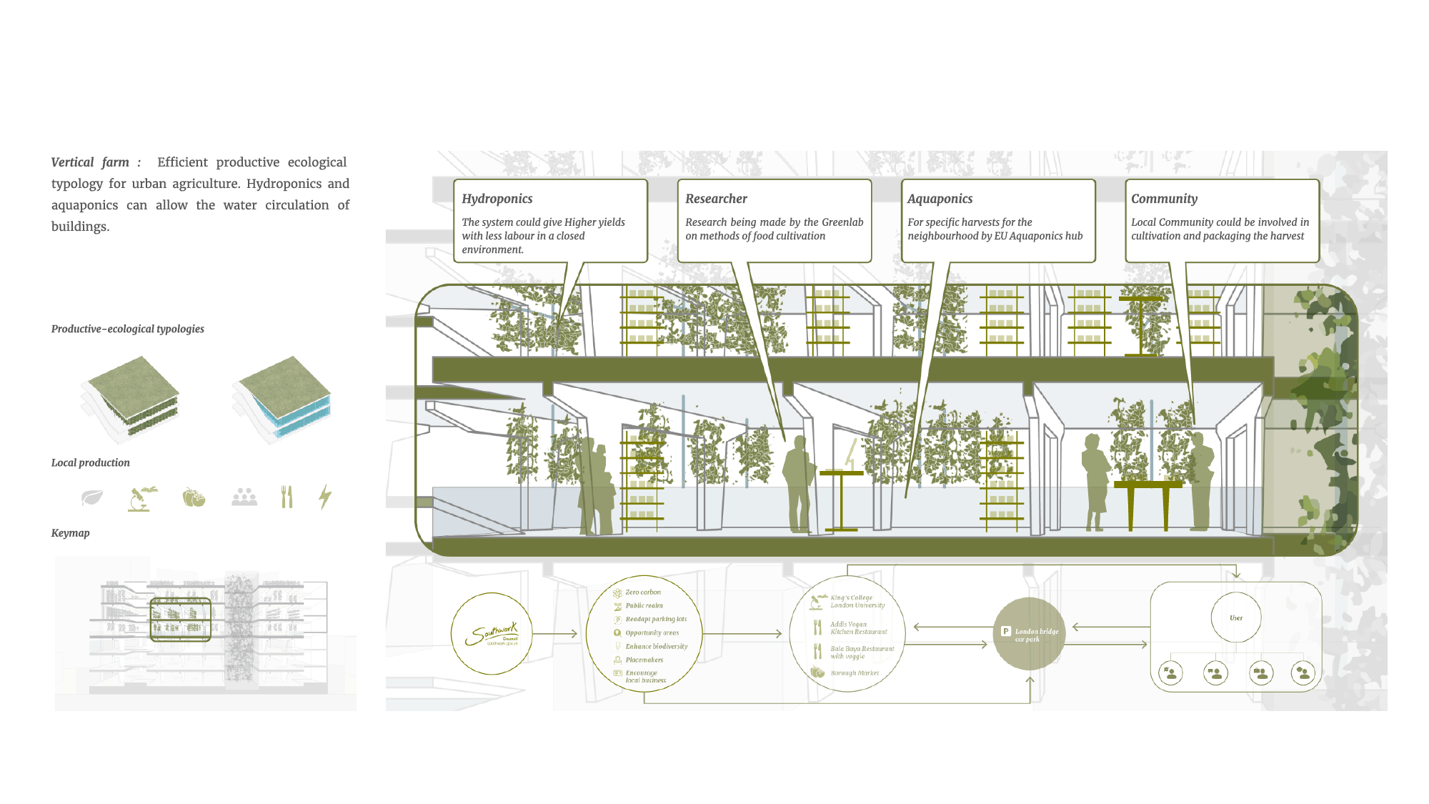 Ecosystem _ London Bridge Car Park(2).gif