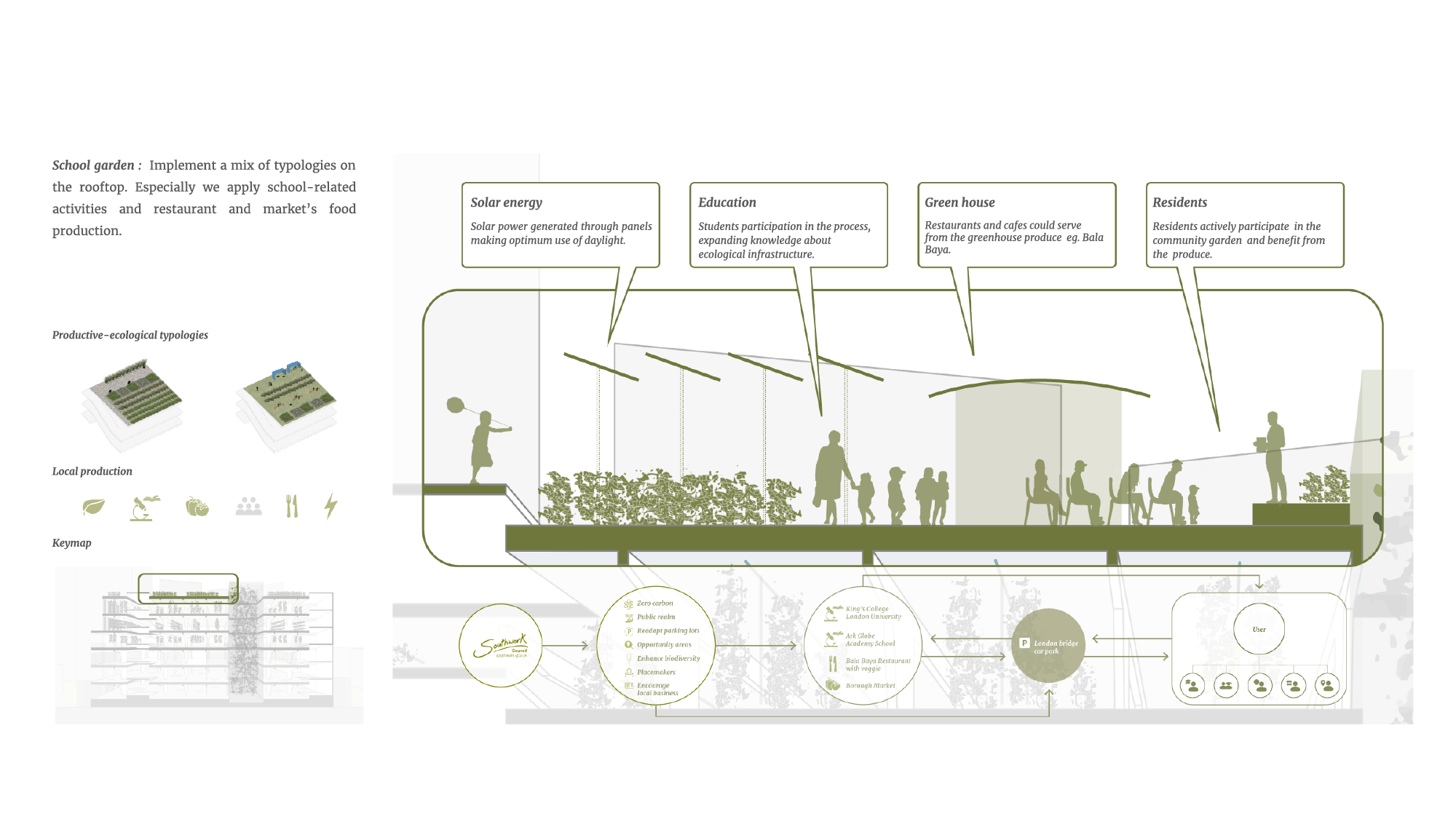 Ecosystem _ London Bridge Car Park(3).gif