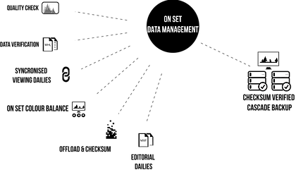 DIT SERvicES ICON NEW.png
