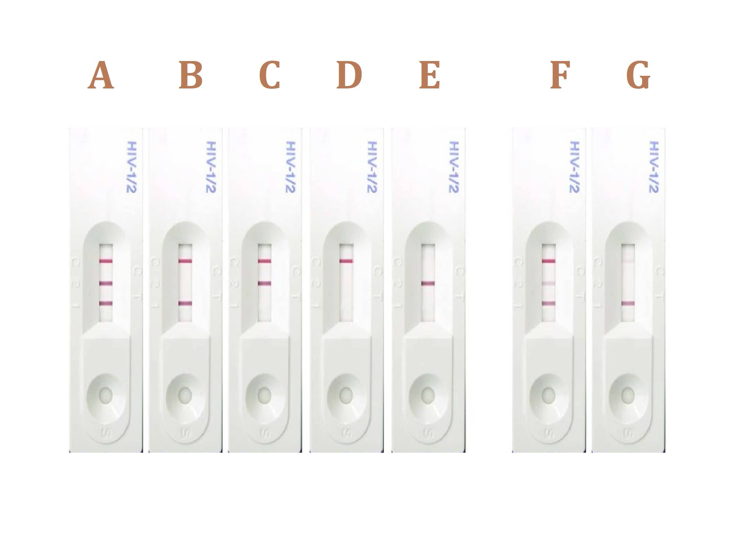 Majibu 7 ya kipimo cha HIV 1/2 SD bioline 3.0| ULY CLINIC