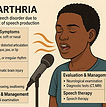 Dysarthria