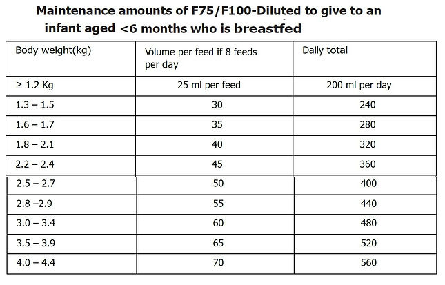 maintanance fluid in breastifeeding infa