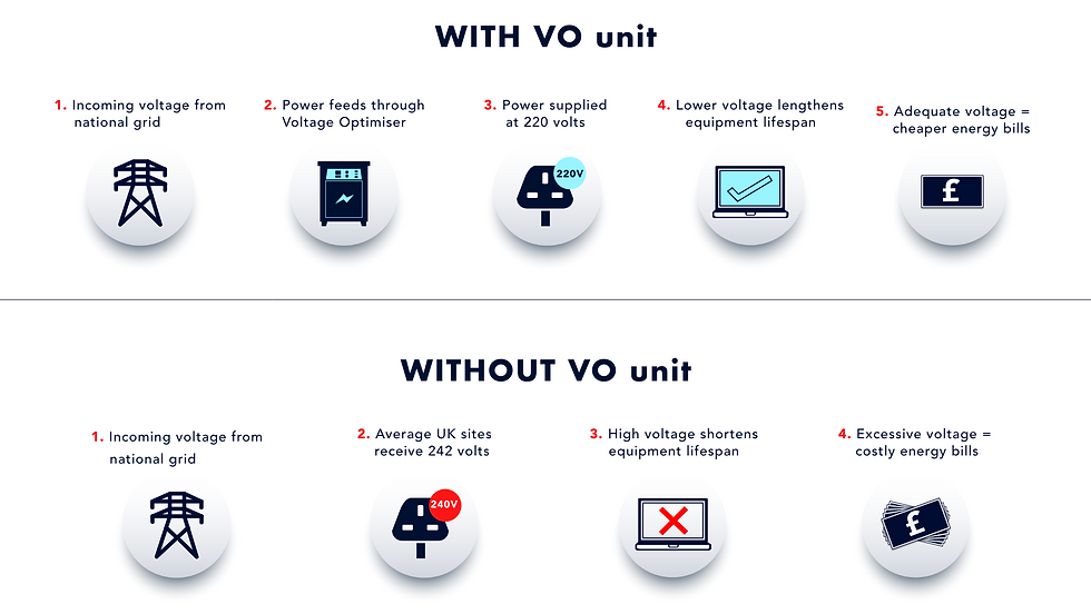 VO unit, with without.png