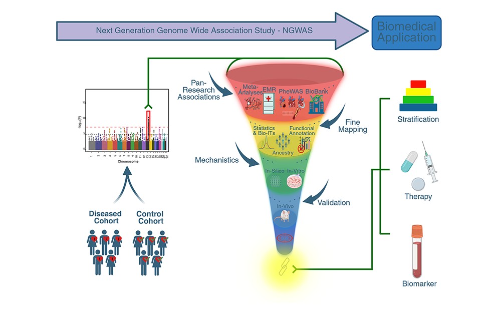 GWAS Review