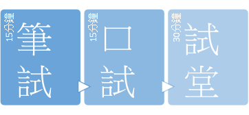 學前教育 數學 系列課程