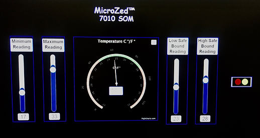 Temperature Dashboard