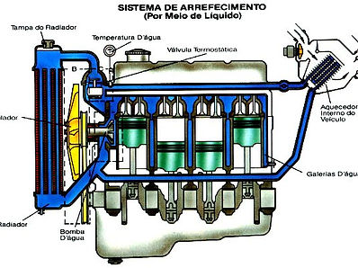 manutenção preventiva, mitos e verdades, automoveis, correia dentada