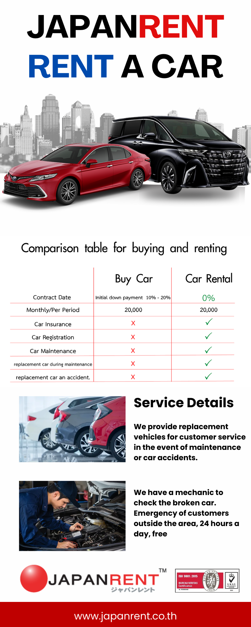 Comparison table for buying and renting