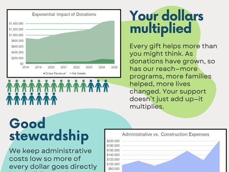 Turning Generosity into Lasting Impact