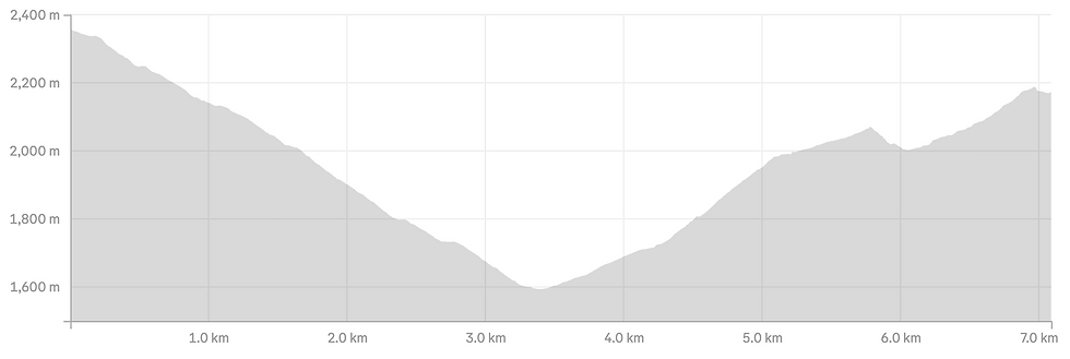 מפת גבהים טרק מורשת הטמאנג נפאל
