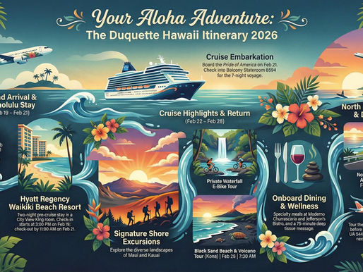 From Rabbit Holes to Results: A 60 Second Strategy