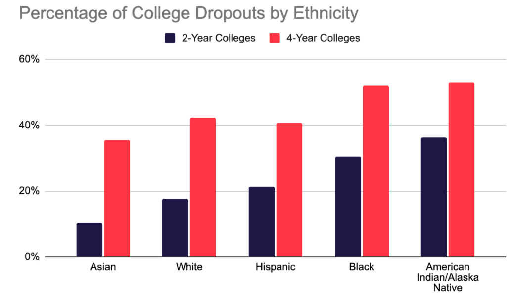 community college drop out rates community college drop out rates
