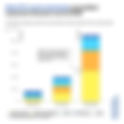 Predicting the Future Trend of Solar Energy