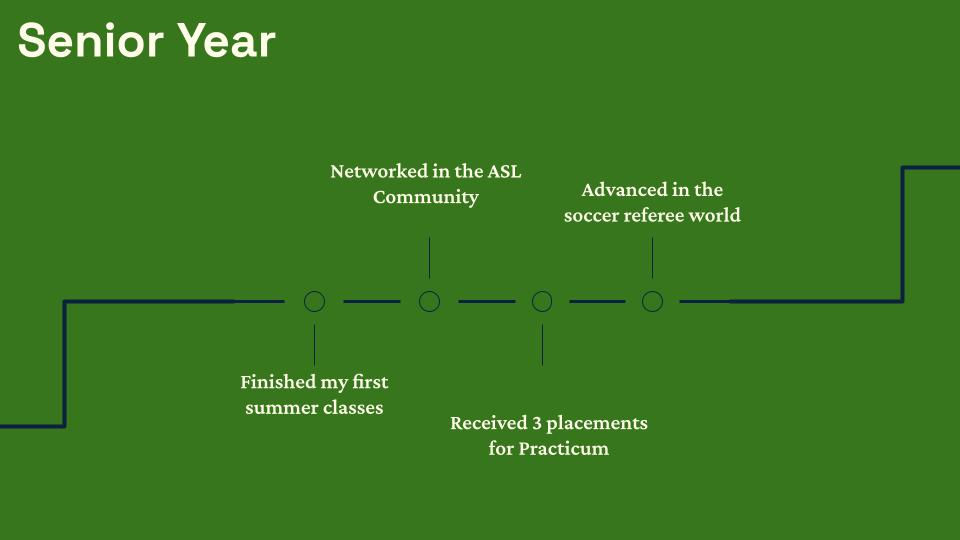 current journey map