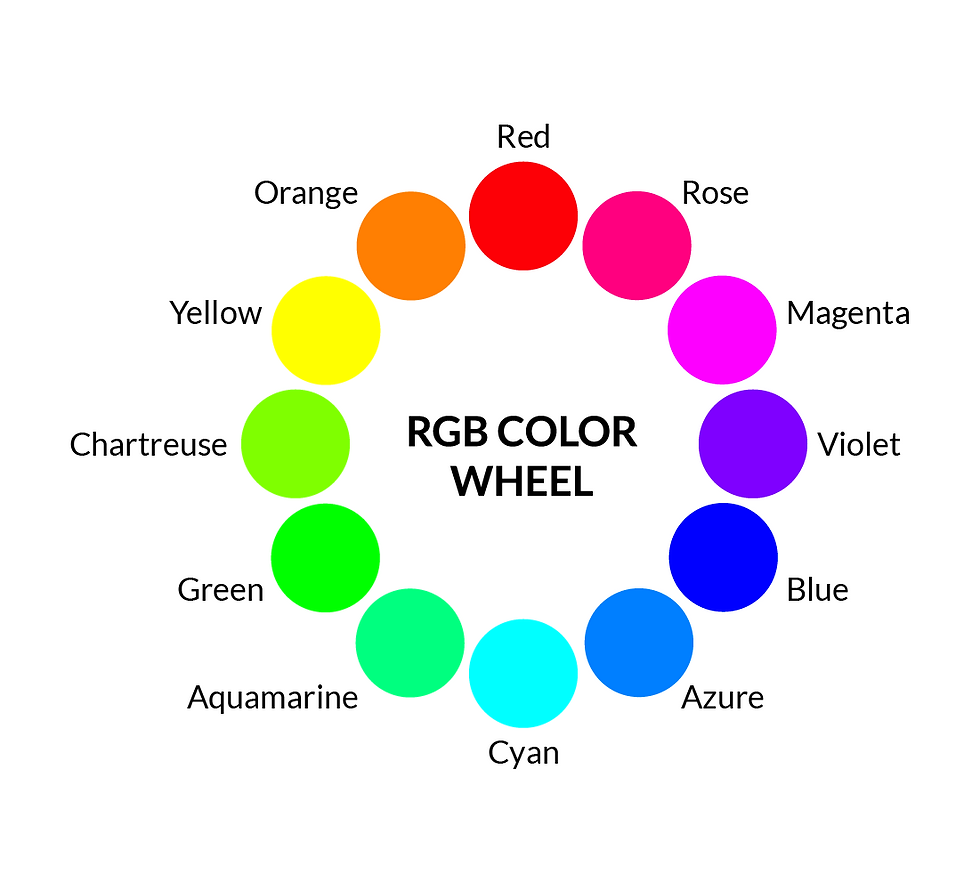 RGB colour wheel