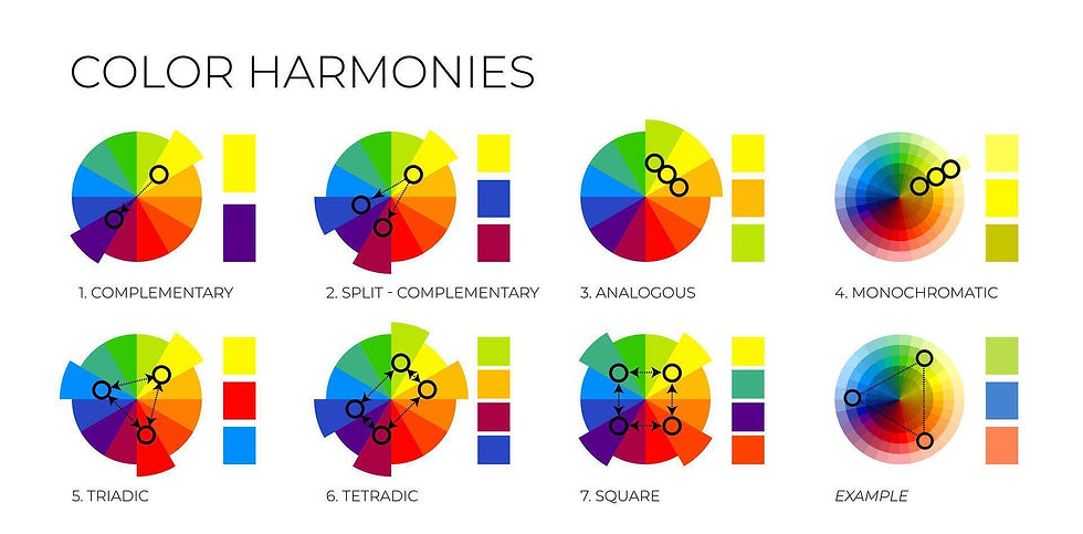 charts showing Colour harmonies