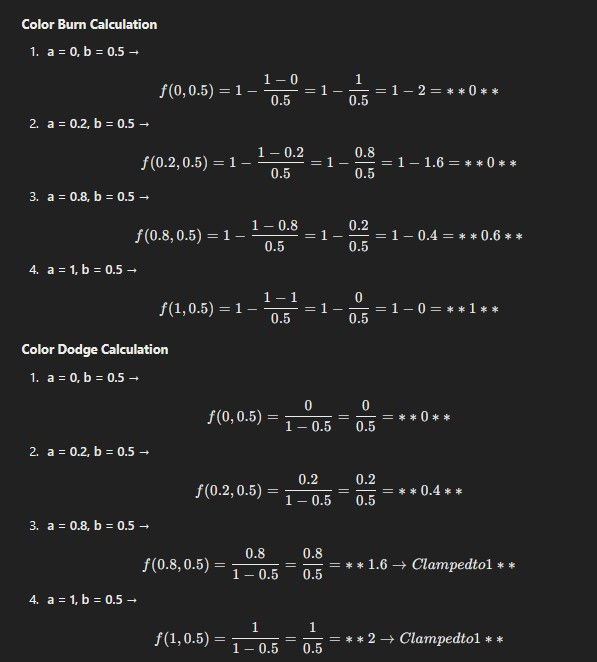 Calculation for Colour burn and colour dodge